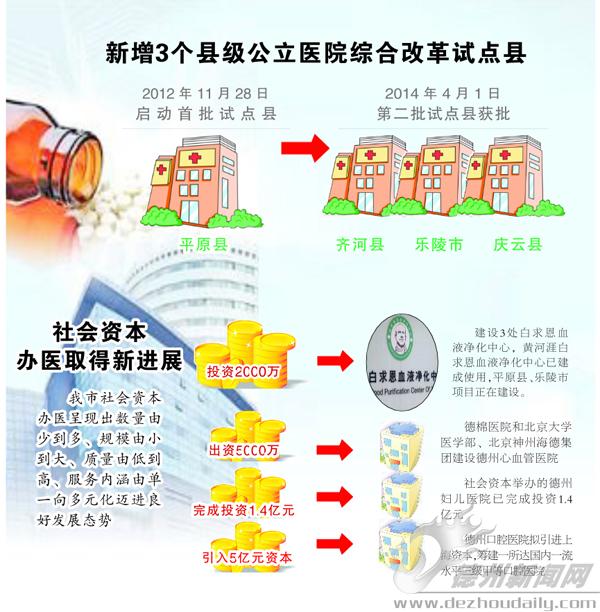 德州召開上半年衛(wèi)生工作總結(jié)會(huì) 提高百姓健康水平